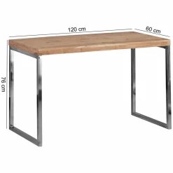 Bureau SECHURA