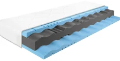 Breckle Matratzenwerk Matelas En Mousse Haute Résilience<Matelas 7 zones en mousse haute résilience CORAL SANDWICH HIGH