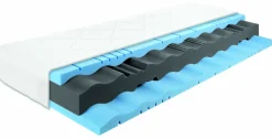 BRECKLE Matelas En Mousse Haute Résilience<Matelas confort en mousse haute résilience ALLMED SANDWICH HIGH
